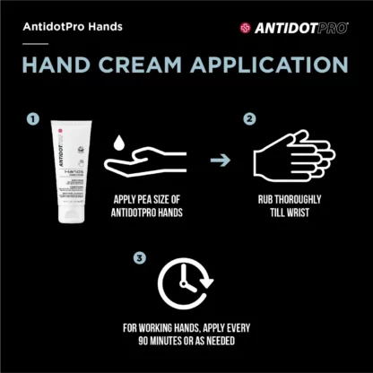 Hand cream application for AntidotPro Hands. Step 1: Apply pea size of antidotpro hands to your hand. Step 2: Rub the product into your hands thoroughly to your wrist for even spread. Step 3: For working hands, apply every 90 minutes or as needed.